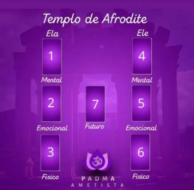 Templo de Afrodite