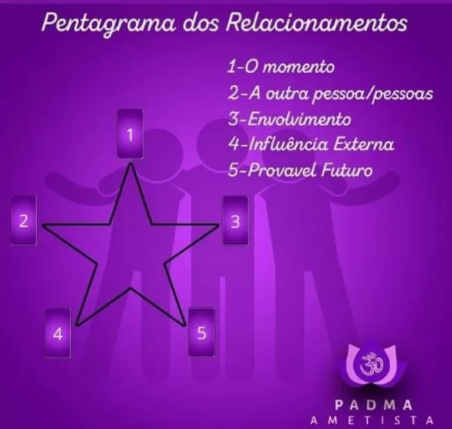 Pentagrama dos relacionam...