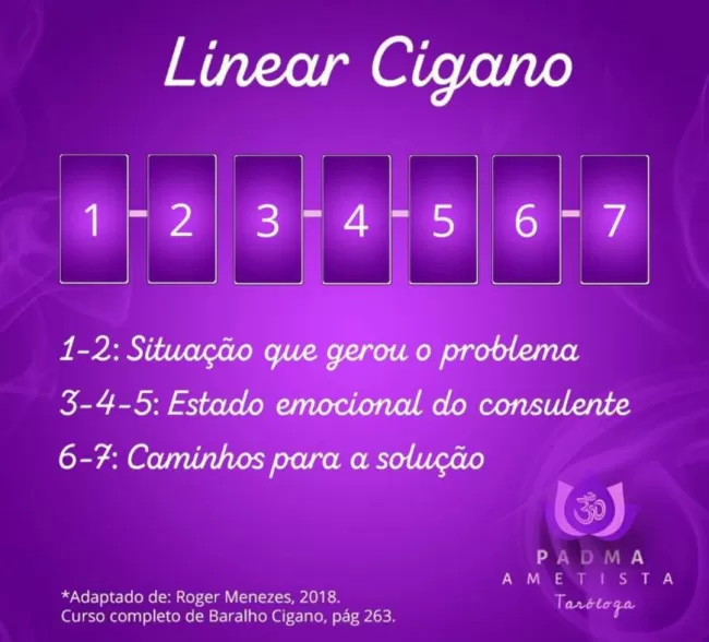 Tiragem linear